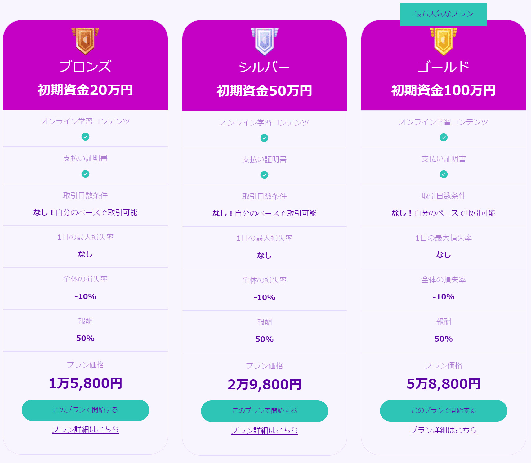 速攻プランのブロンズ、ゴールド、プラチナ