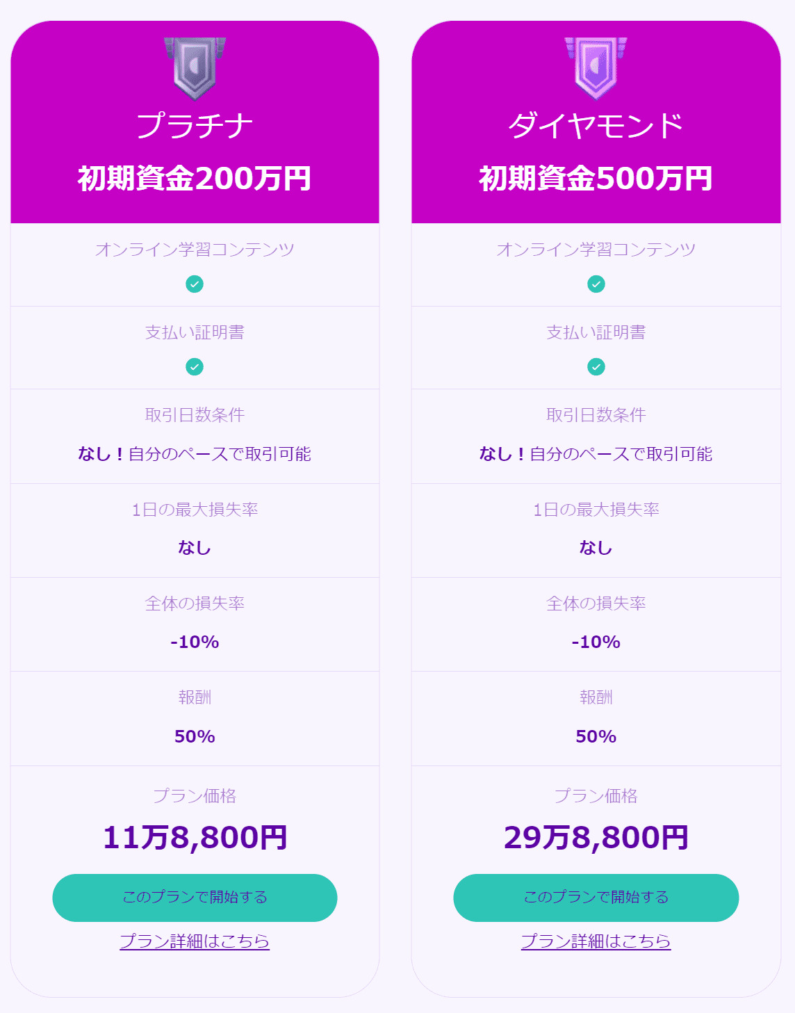 速攻プランのプラチナ、ダイヤモンド